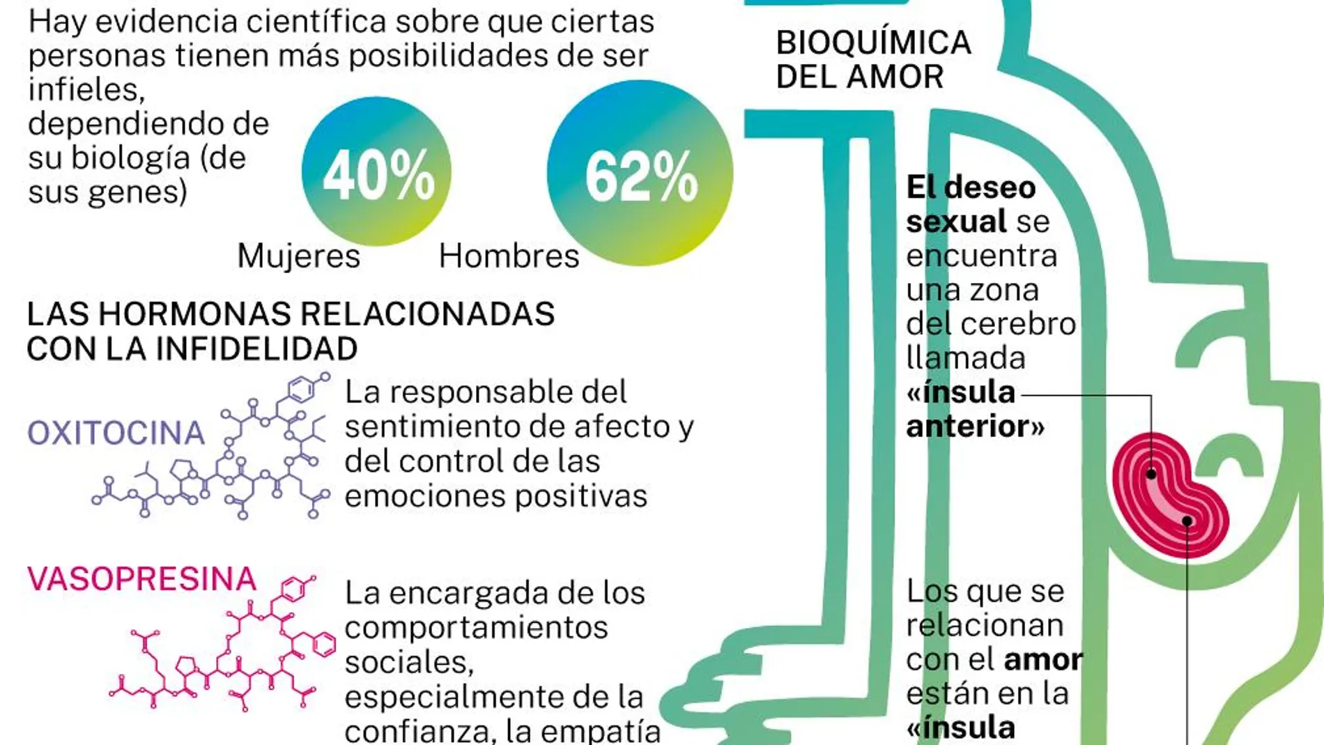 Infidelidad