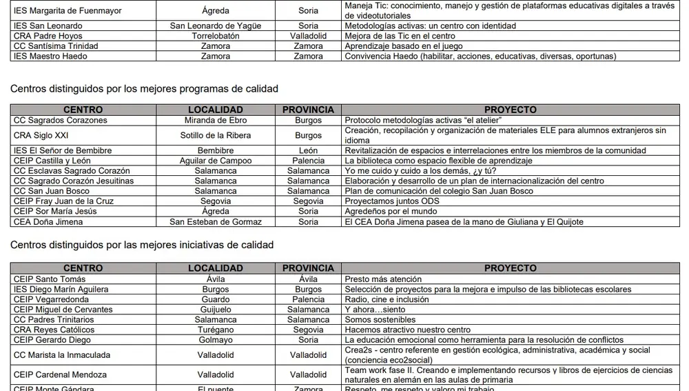 Premiados