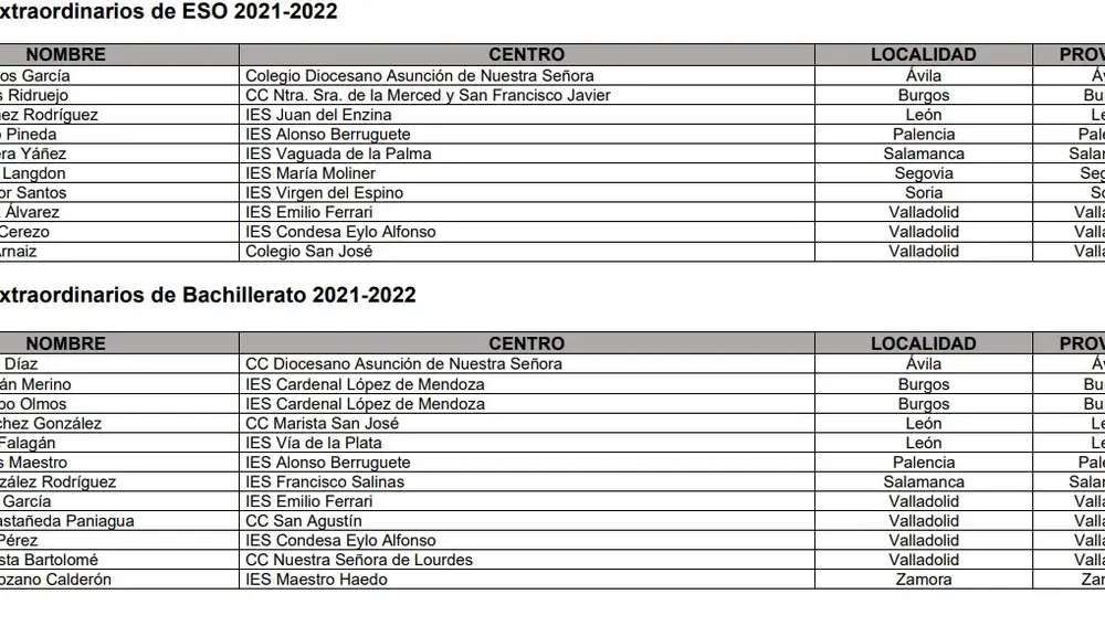 Premiados