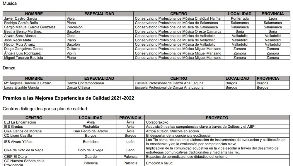 Premiados