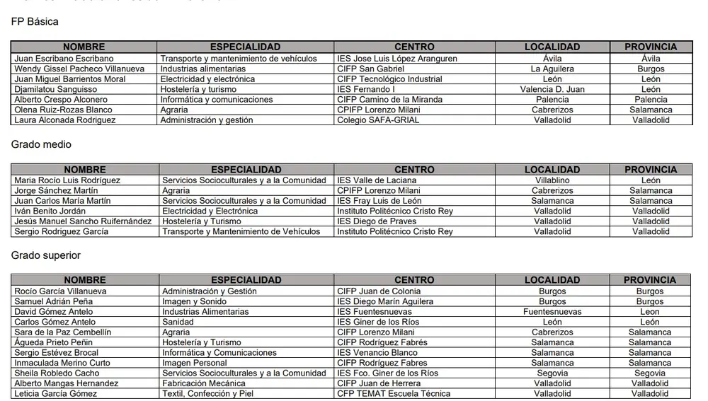 Premiados