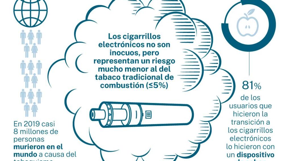 Los e-cigarrillos son tiles para dejar de fumar?