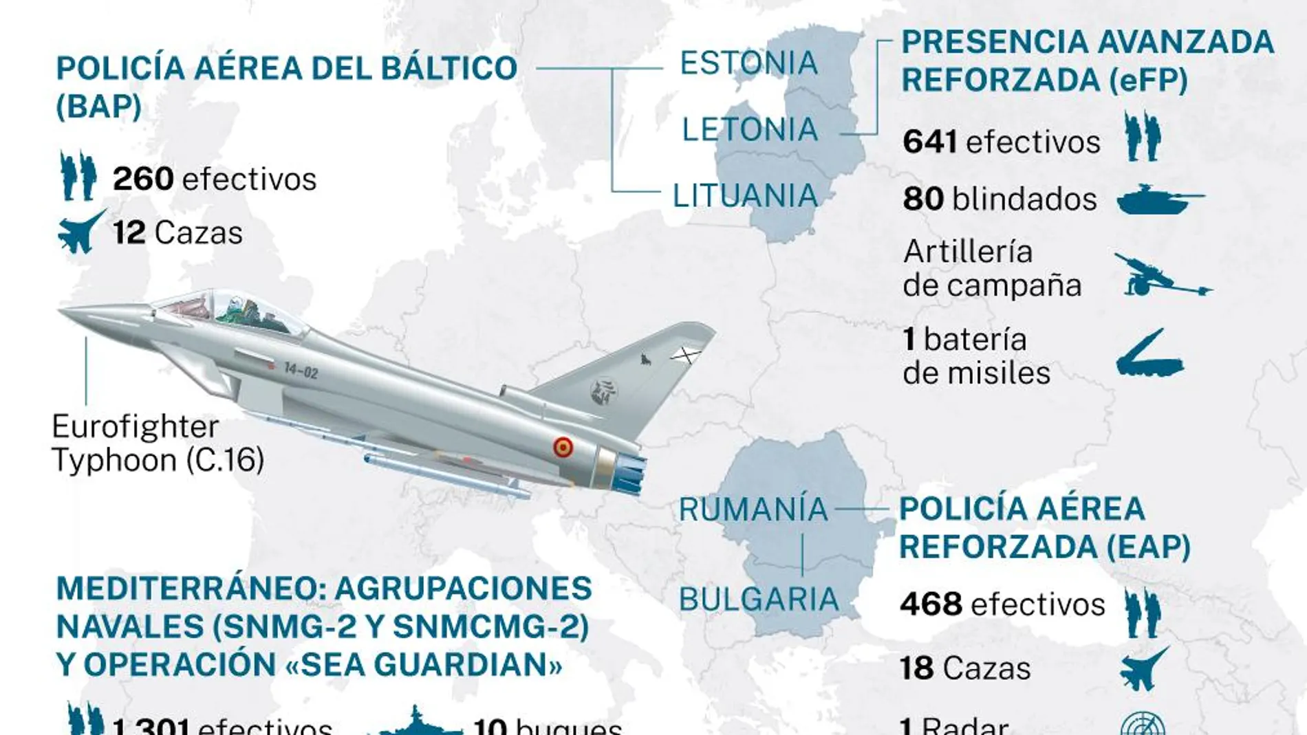 Refuerzo militar de España en el flanco Este