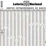 Listado completo del Sorteo Extraordinario de Navidad de 2022
