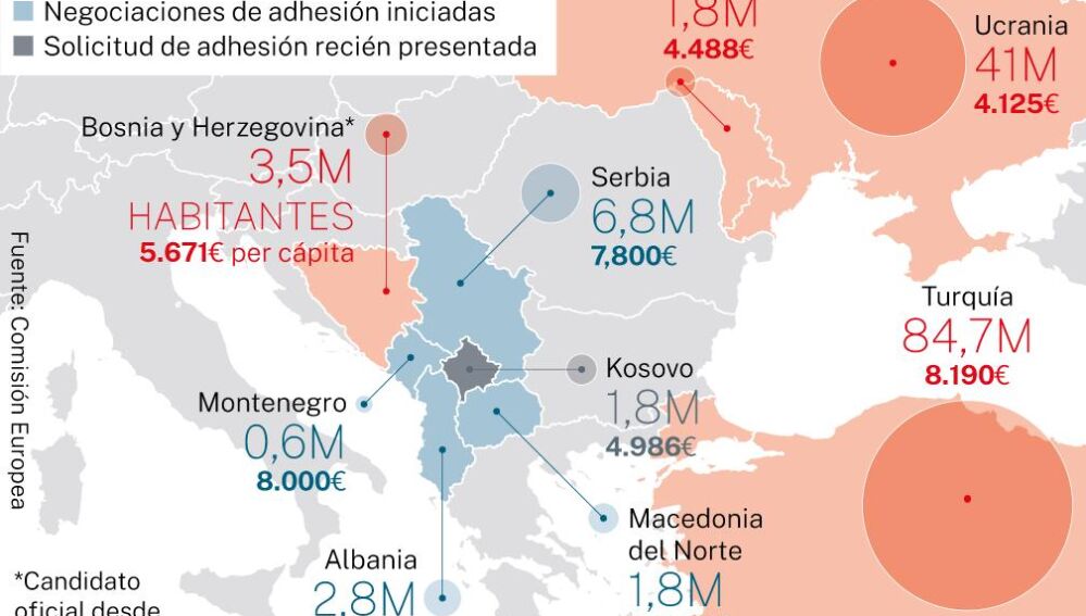 Países candidatos a la UE