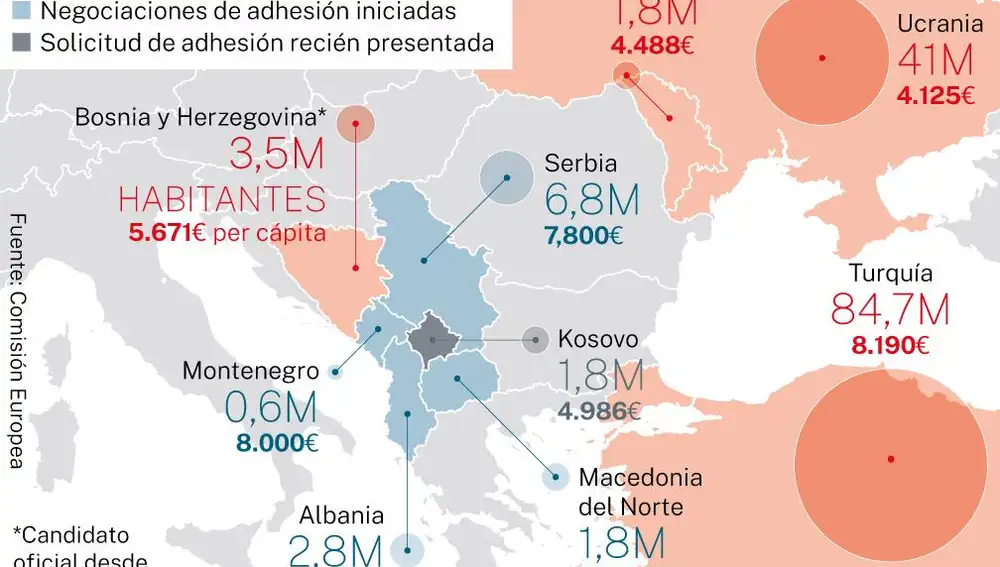Países candidatos a la UE