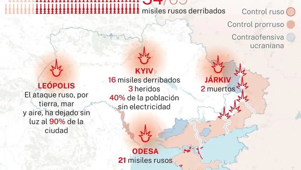 Guerra en Ucrania