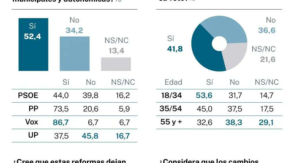 Encuesta NC Report