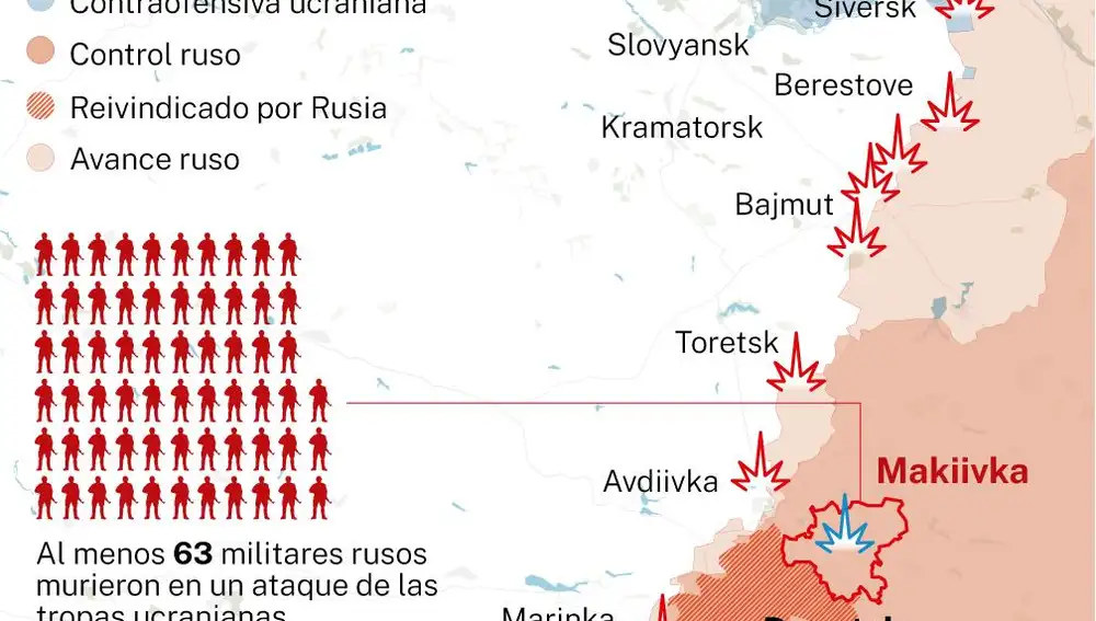 Guerra Ucrania