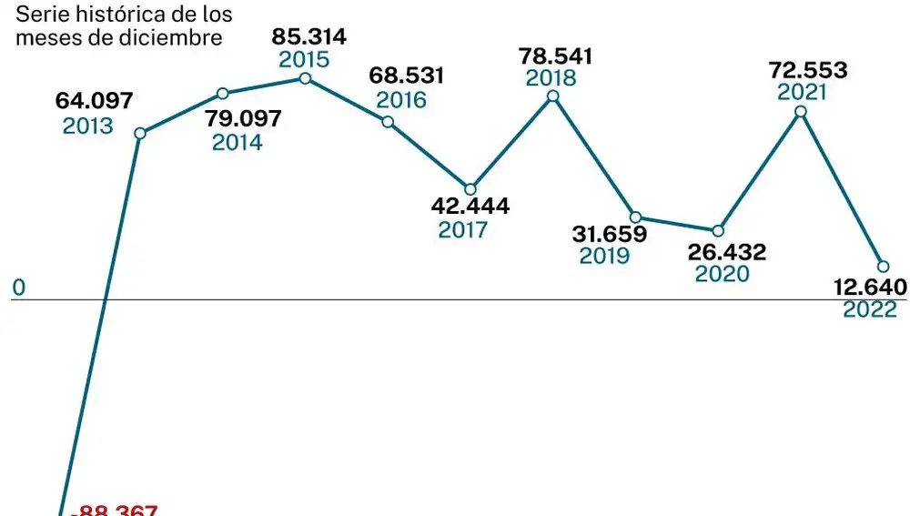 Afiliación