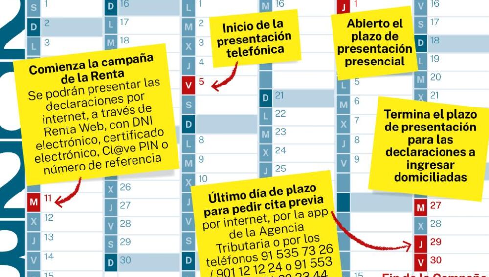 Calendario de la Renta 2022/2023: estas son las fechas clave y las ...