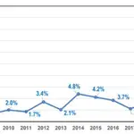 Evolución de la frecuencia de consultas por problemas relacionados con el uso excesivo de videojuegos, entre enero de 2005 y hasta finales de septiembre de 2022, en el HUB