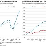 Pymes