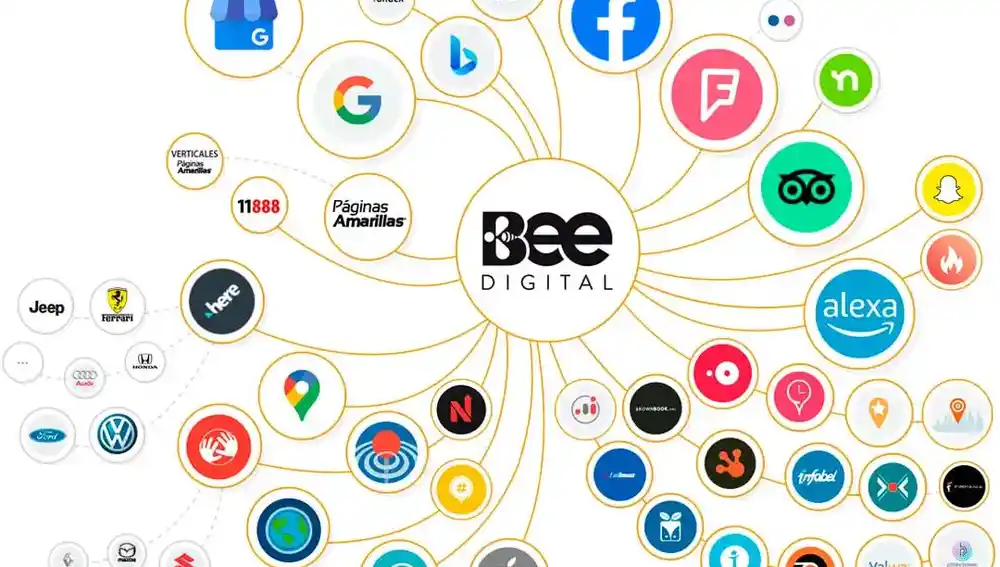 Programa para mejorar el posicionamiento web de las empresas