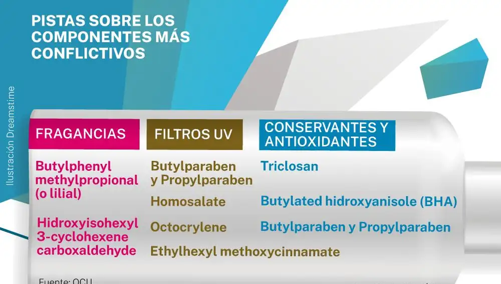 Componentes cosméticos conflictivos