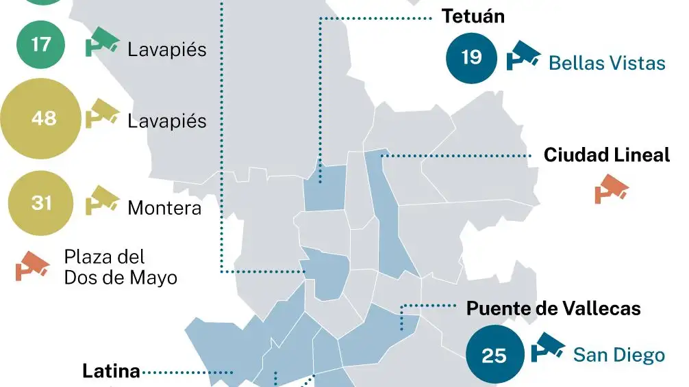 Cámaras de vigilancia