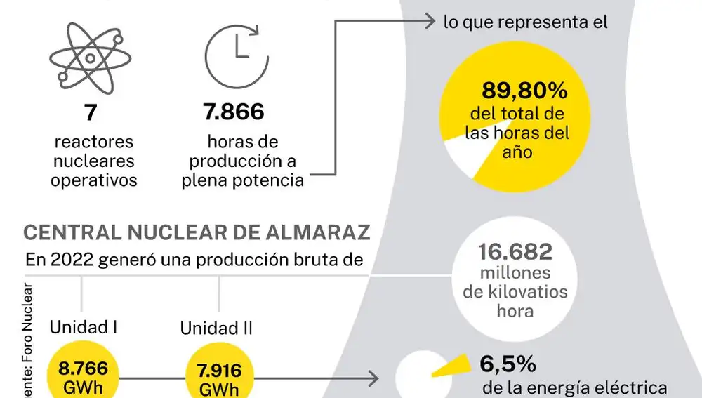 Energía nuclear