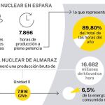 Energía nuclear