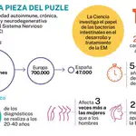 Esclerosis múltiple