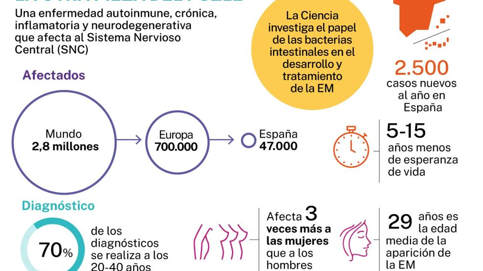 Esclerosis múltiple