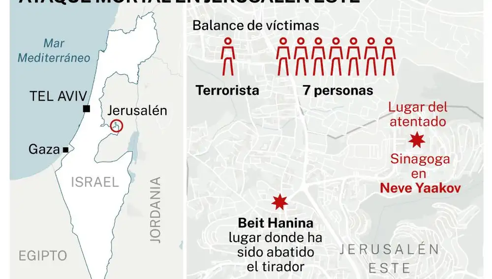 Atentado en Israel