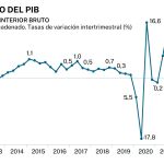 La realidad de las familias: no llegan a final de mes, los precios no paran y el empleo sigue siendo precario