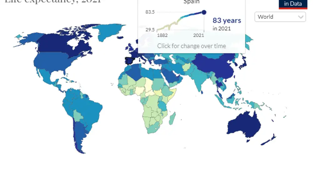 Esperanza de vida en España