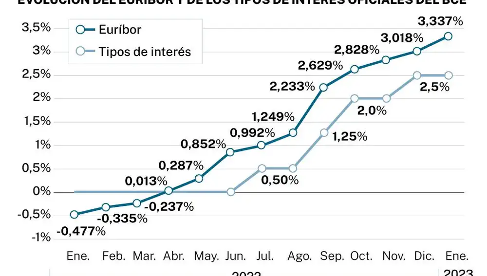 Infografía