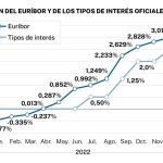 Infografía