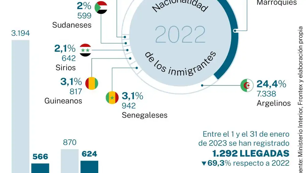 Inmigración