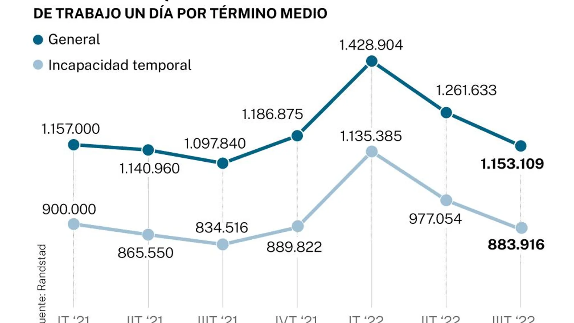 Absentismo laboral