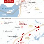 Terremoto en Turquía