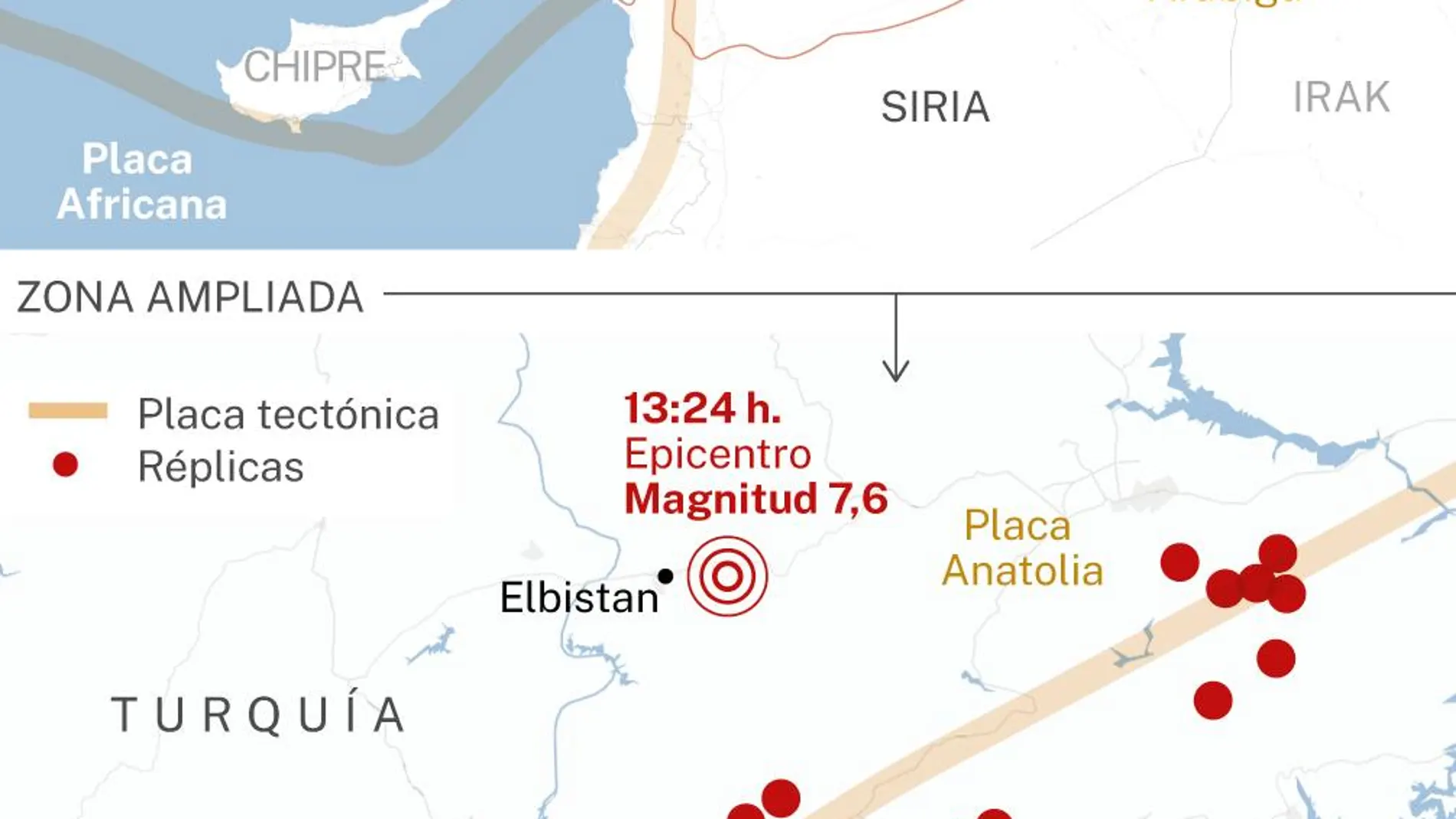 Terremoto en Turquía