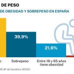 Obesidad