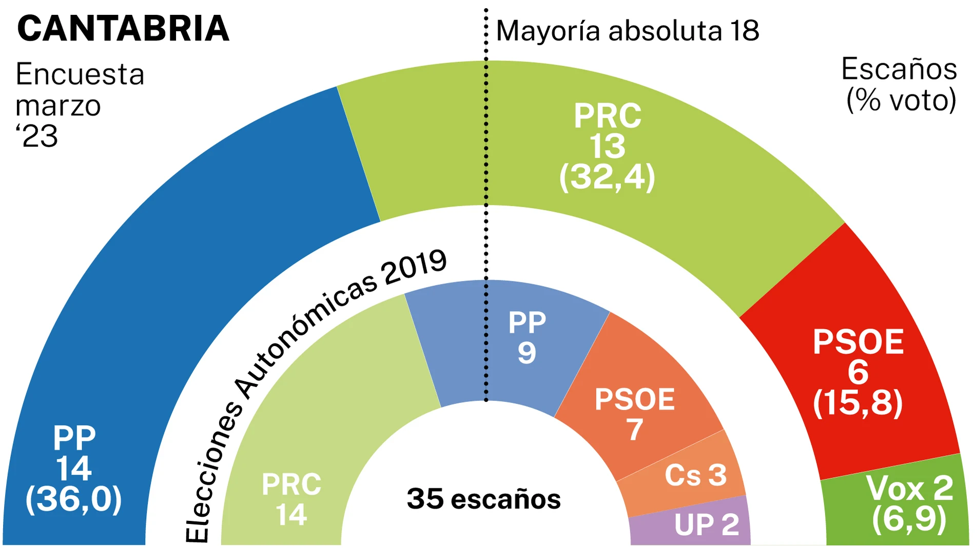 Encuesta NC Report Cantabria