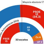 Encuesta NC Report La Rioja