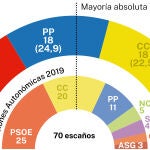Encuesta NC Report Canarias