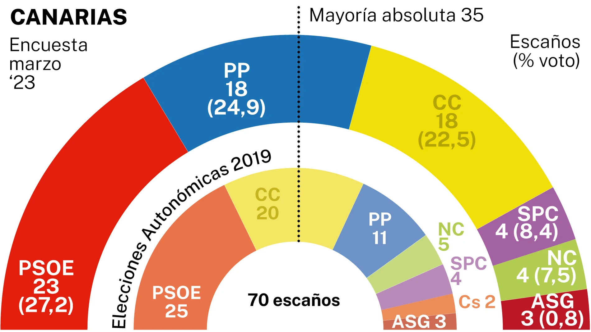 Encuesta NC Report Canarias