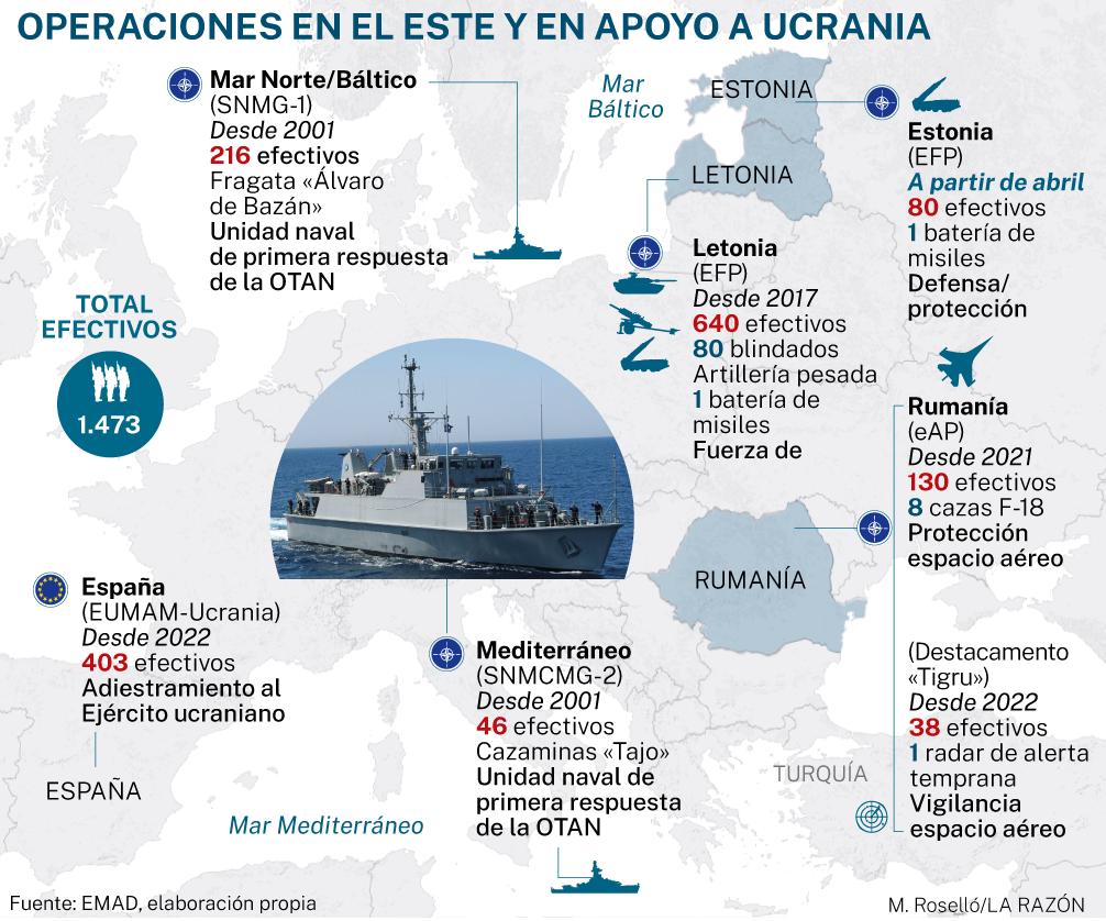 Más allá del Este: las otras misiones de las Fuerzas Armadas