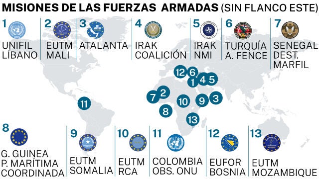 Misiones de las Fuerzas Armadas
