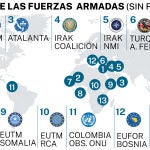 Misiones de las Fuerzas Armadas