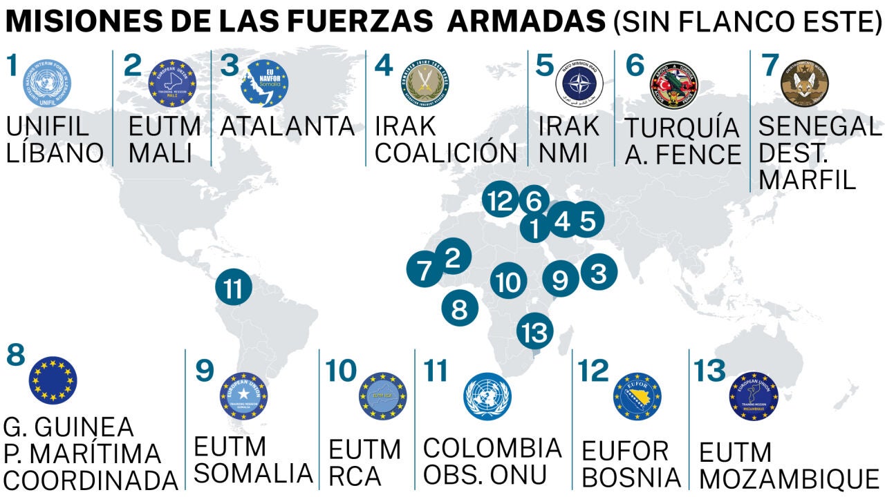 Más allá del Este: las otras misiones de las Fuerzas Armadas