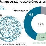 Salud mental