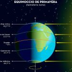 Equinoccio de primavera 