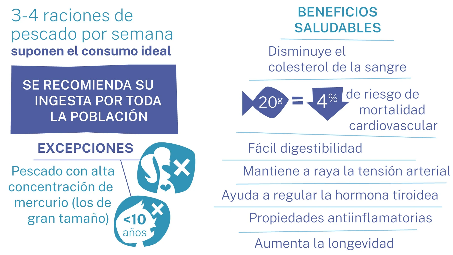 Beneficios del pescado
