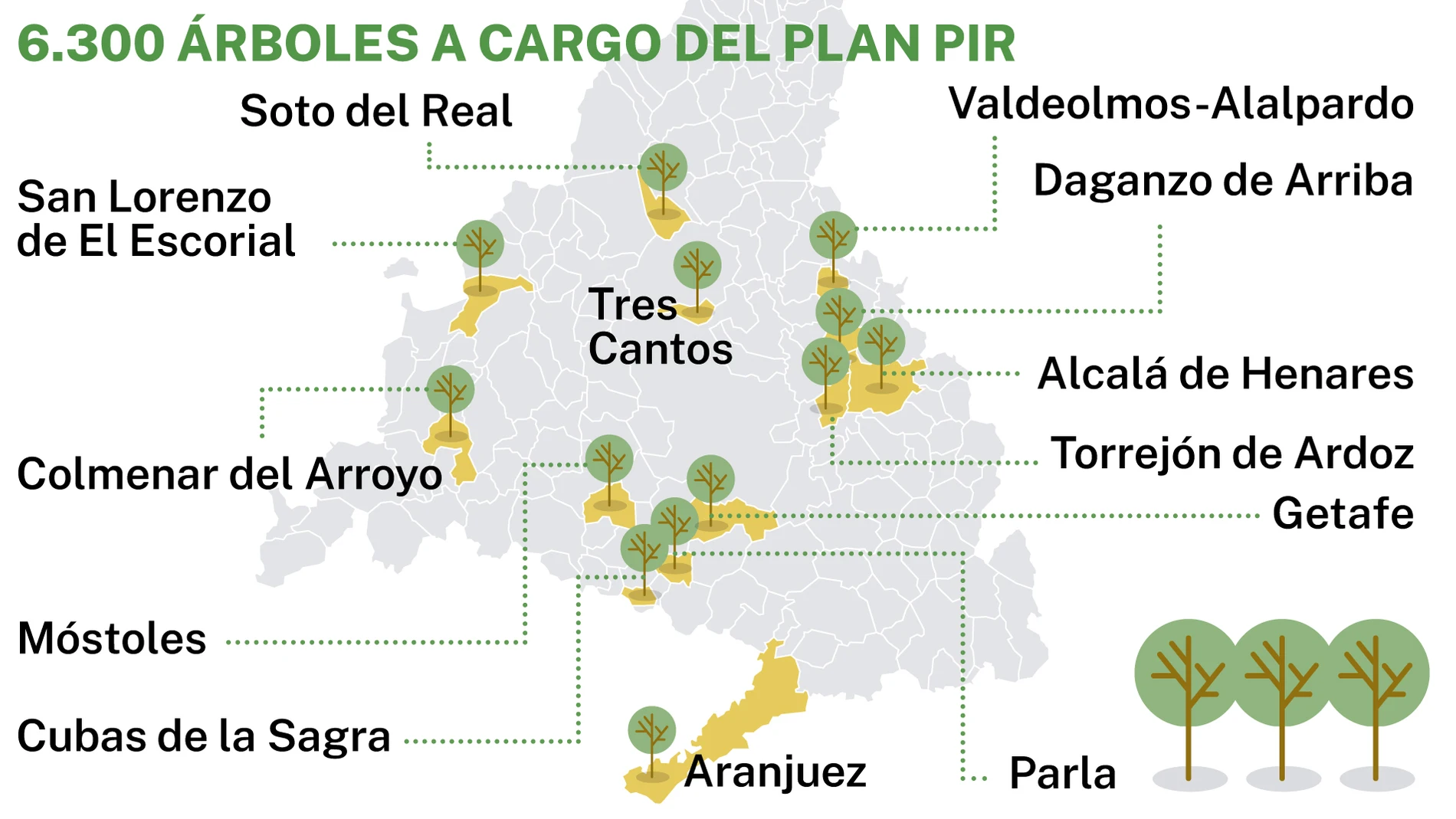 6.300 árboles a cargo del Plan PIR
