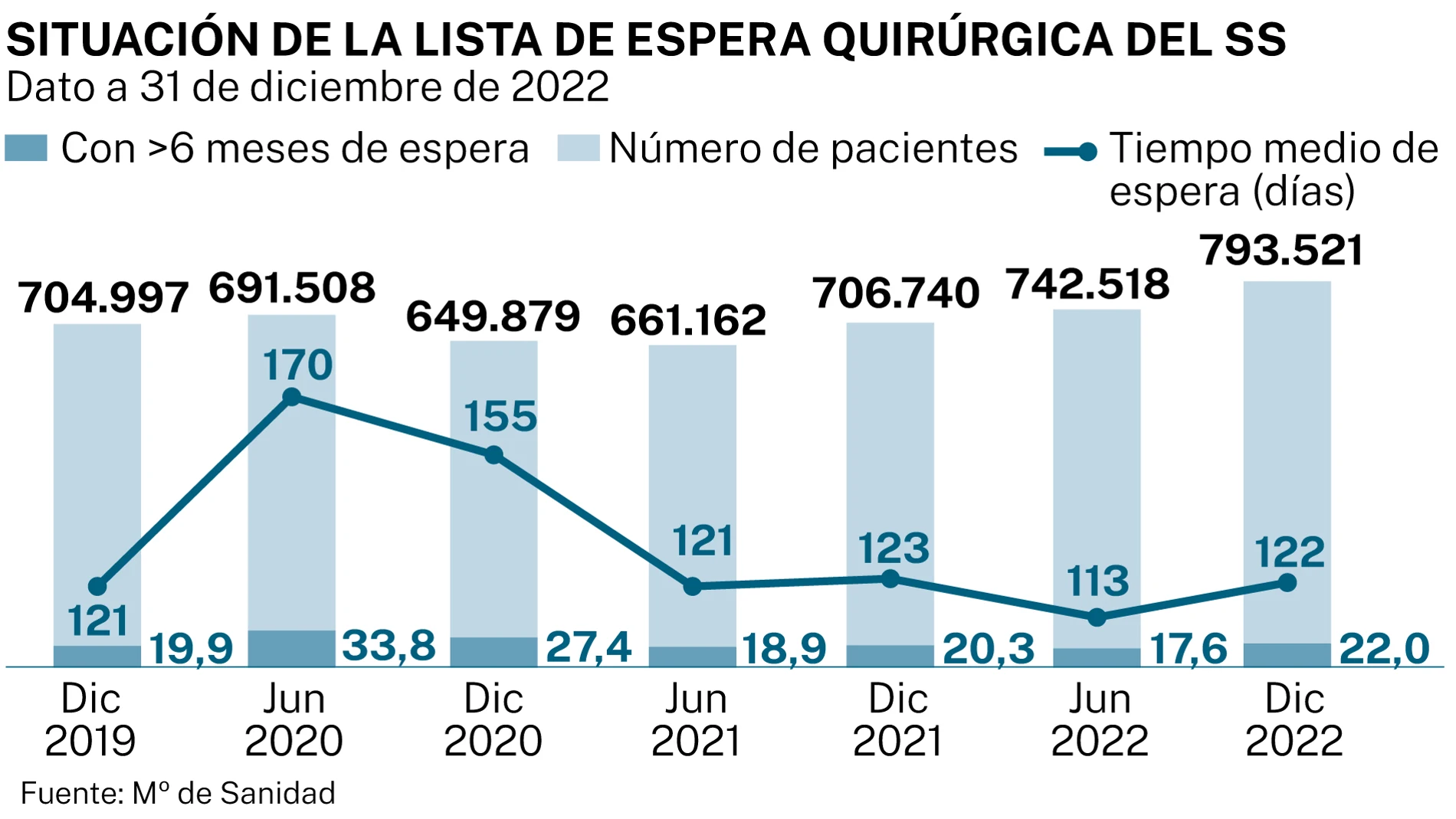 Esperas quirúrgicas