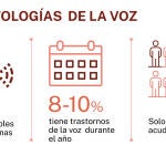 Las patologías de la voz