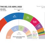 CIS abril 2023