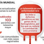 Talasemia